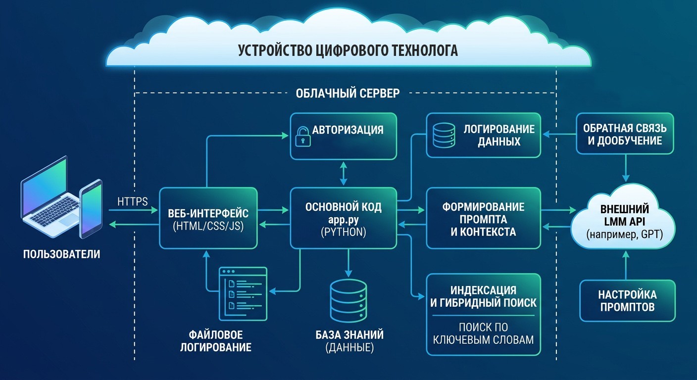 Под Кобрином на&nbsp;производстве грибниц для шампиньонов «наняли» на&nbsp;работу ИИ-технолога