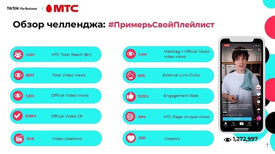 ТikTok нельзя игнорировать брендам. МТС поделился своим опытом ТikTok нельзя игнорировать брендам. МТС поделился своим опытом