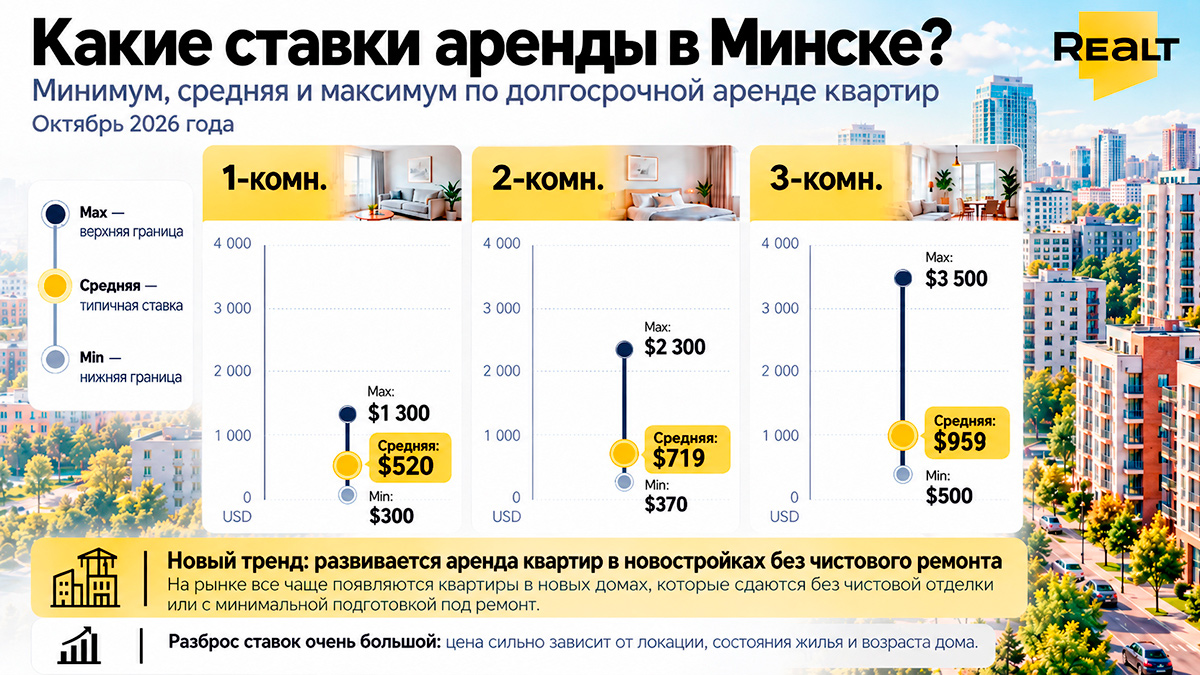 Когда (не)выгодно покупать квартиру? Как выбрать момент и&nbsp;потом не&nbsp;пожалеть