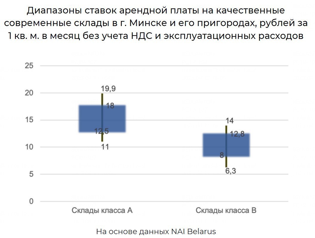 Неудовлетворенный спрос и никакой вакантности. Что происходит на рынке складской недвижимости
