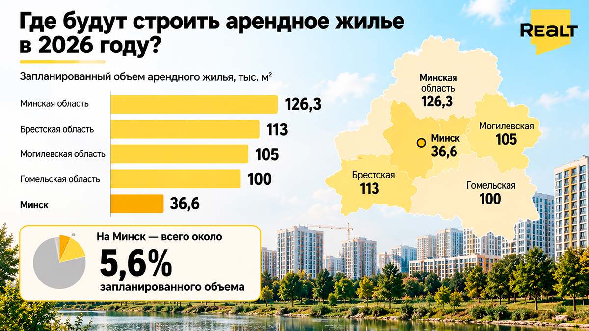 В&nbsp;Беларуси пустуют тысячи арендных квартир. Зачем&nbsp;же тогда хотят построить еще 5&nbsp;млн «квадратов» такого жилья?