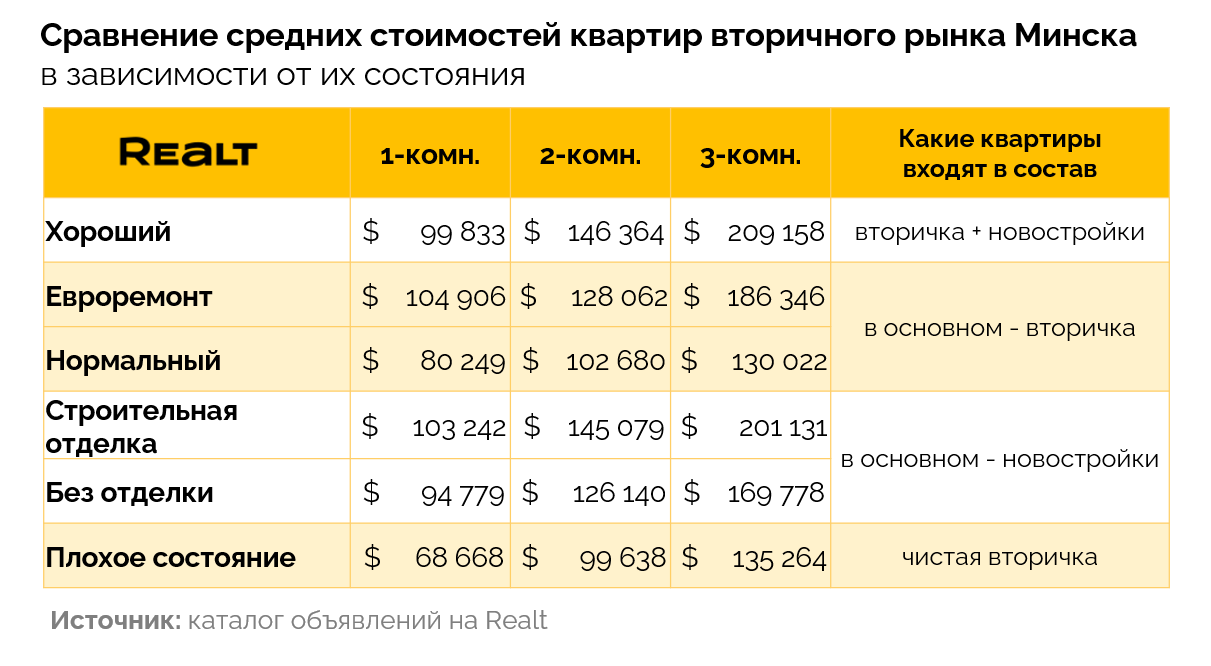 Как на самом деле ремонт увеличивает стоимость квартиры? Разбираем кейсы для покупателей и продавцов