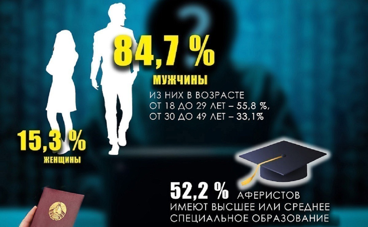 В прокуратуре составили «портрет современного мошенника» и назвали основные схемы