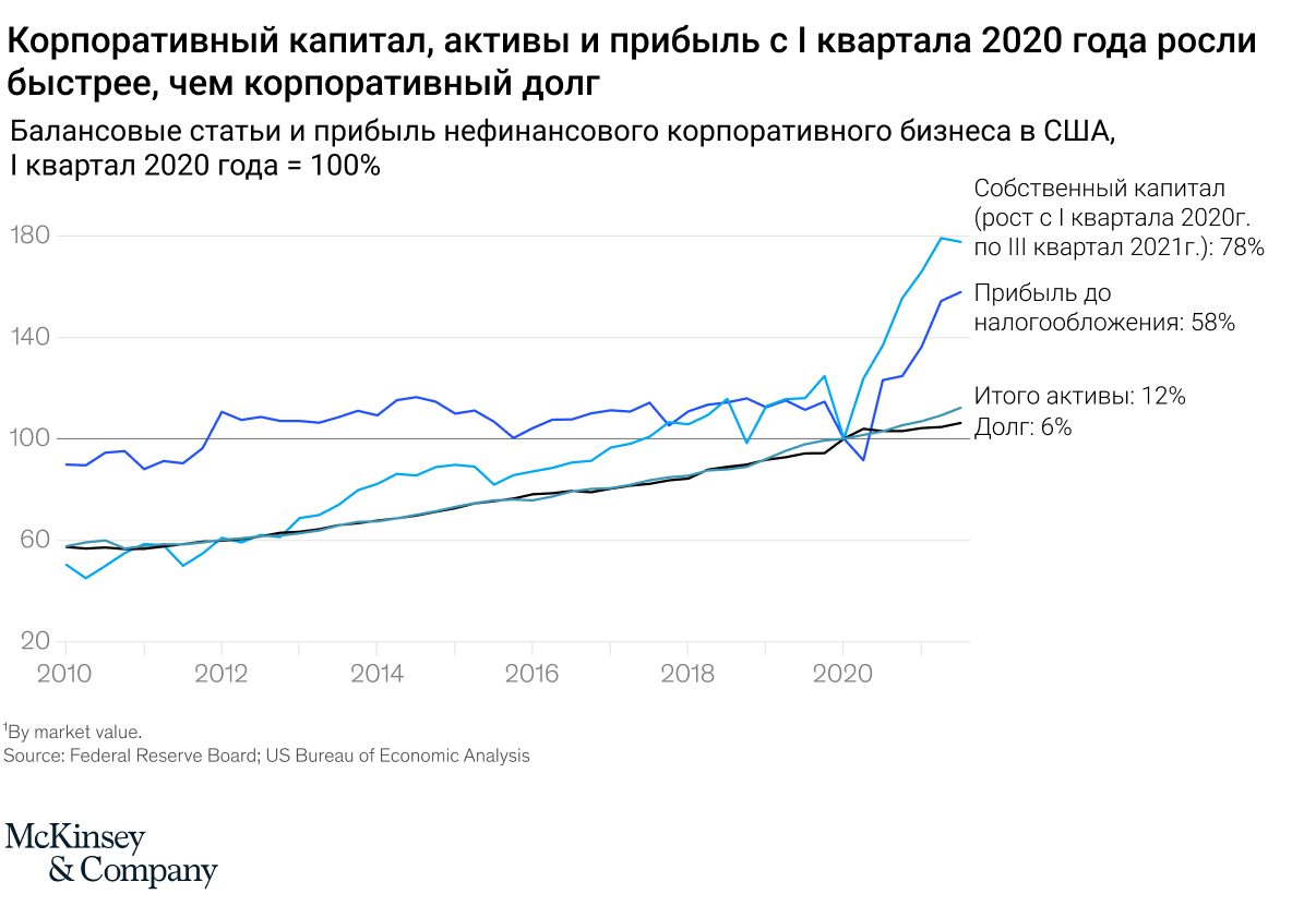 Энергия третьего толчка: глобальная повестка для гендиректора-2022 от McKinsey Энергия третьего толчка: глобальная повестка для гендиректора-2022 от McKinsey