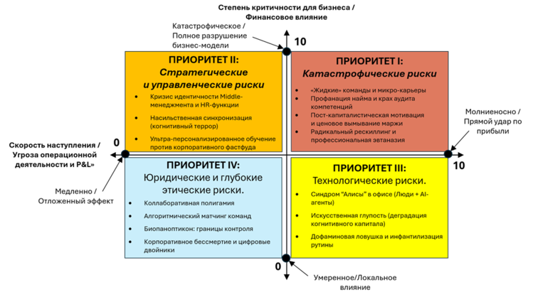 Ловушка «чистого завтра»: 14 вызовов, которые встретят белорусские HR-директора в 2027 году