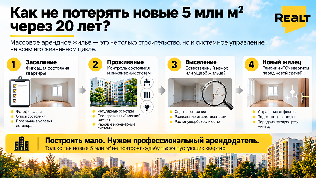 В&nbsp;Беларуси пустуют тысячи арендных квартир. Зачем&nbsp;же тогда хотят построить еще 5&nbsp;млн «квадратов» такого жилья?