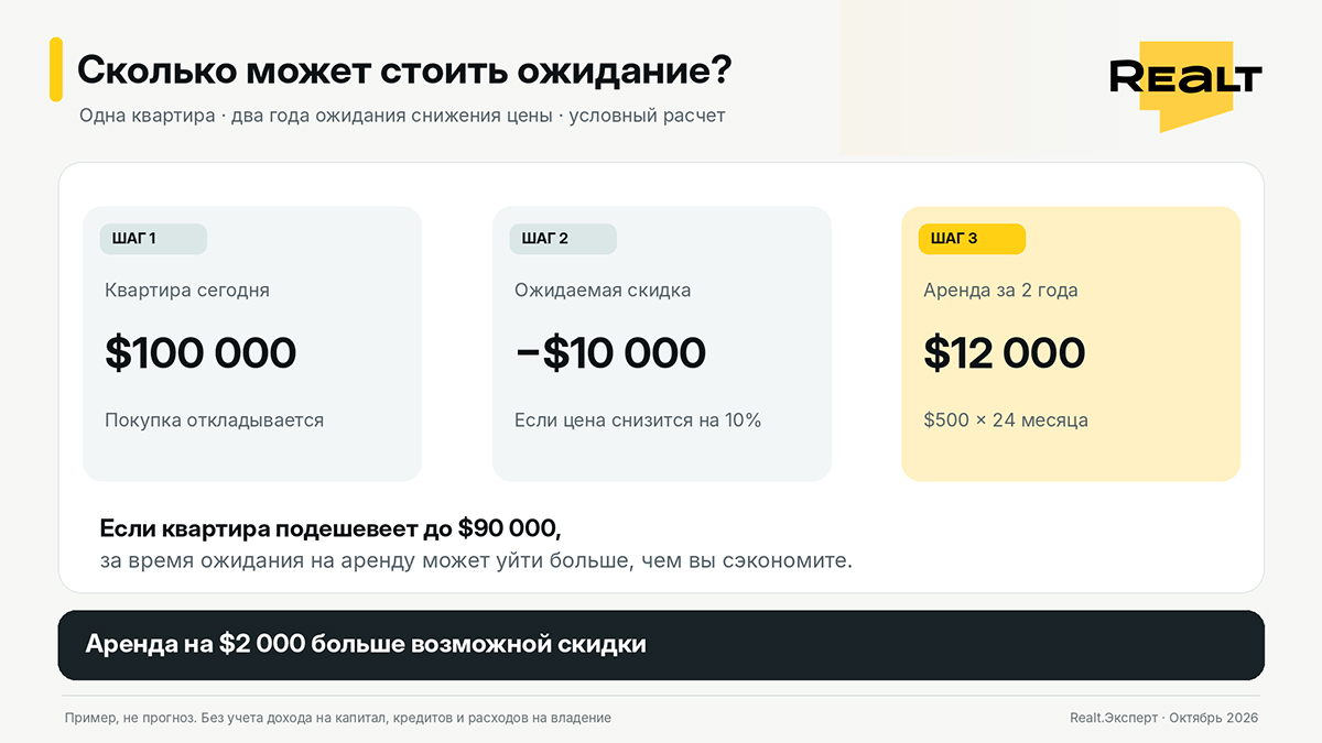 Когда (не)выгодно покупать квартиру? Как выбрать момент и&nbsp;потом не&nbsp;пожалеть
