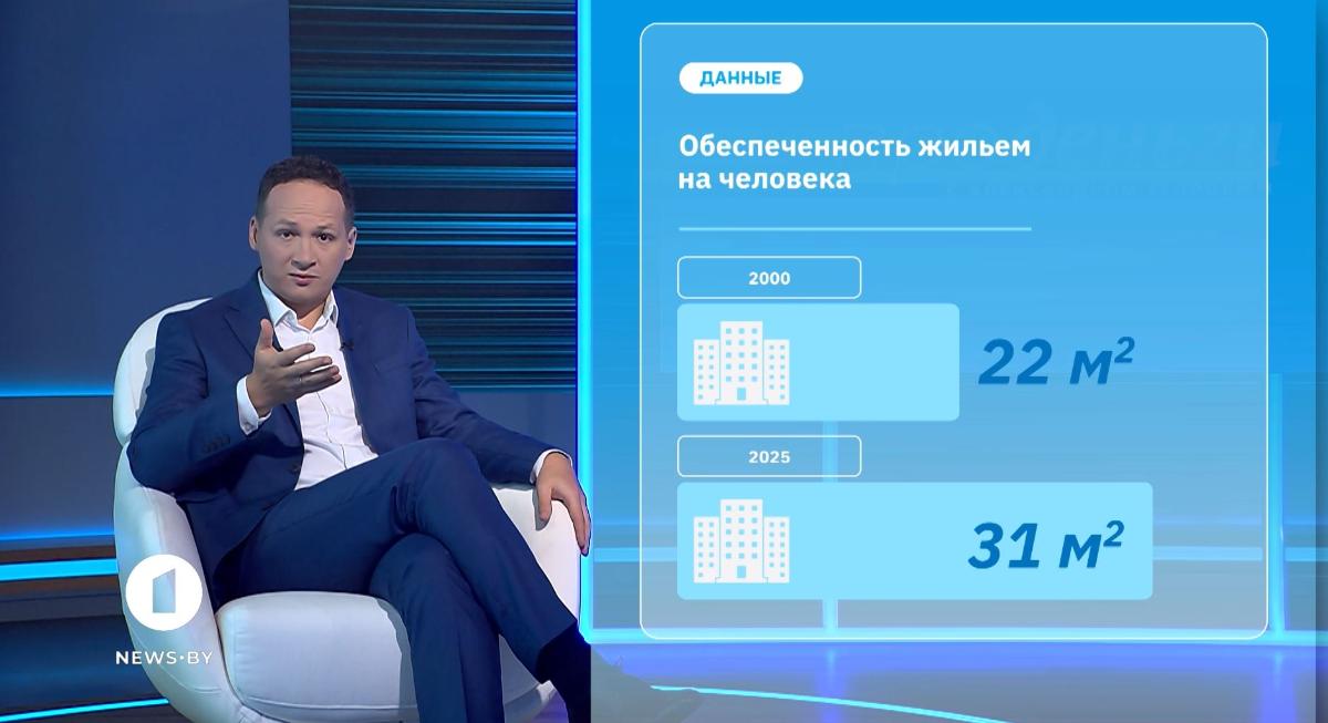 Как изменился индекс доступности жилья в Беларуси за 15 лет