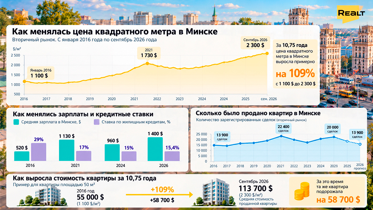 Когда (не)выгодно покупать квартиру? Как выбрать момент и&nbsp;потом не&nbsp;пожалеть