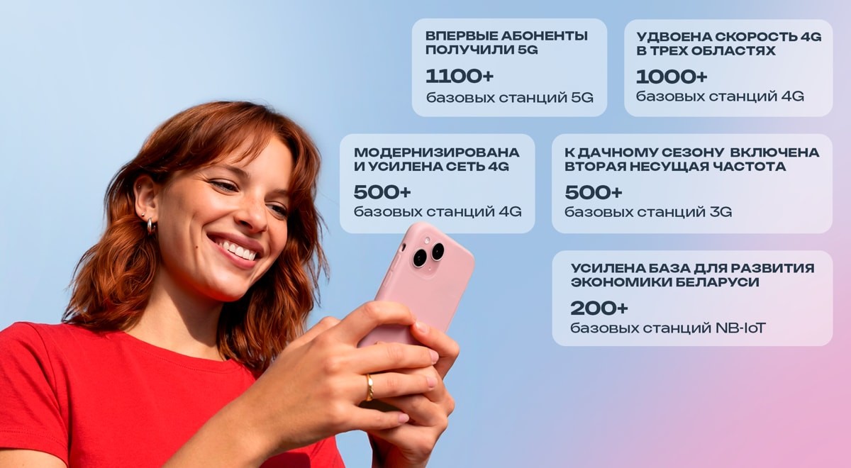 Мониторинг «БелГИЭ»: МТС подтвердил лидерство по&nbsp;качеству связи в&nbsp;Республике Беларусь