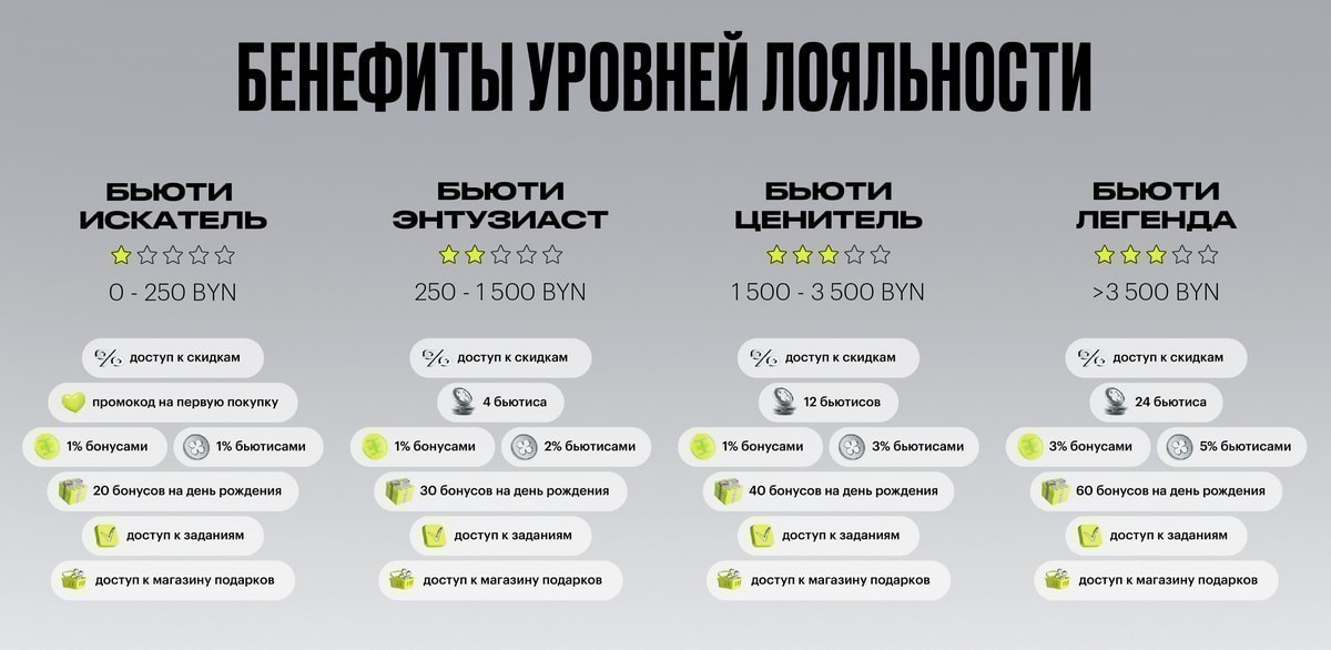 «Золотое Яблоко» открывает в&nbsp;Беларуси Лаймовый клуб
